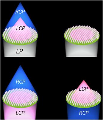 Multifunctional Metasurface Lens With Tunable Focus Based on Phase Transition Material